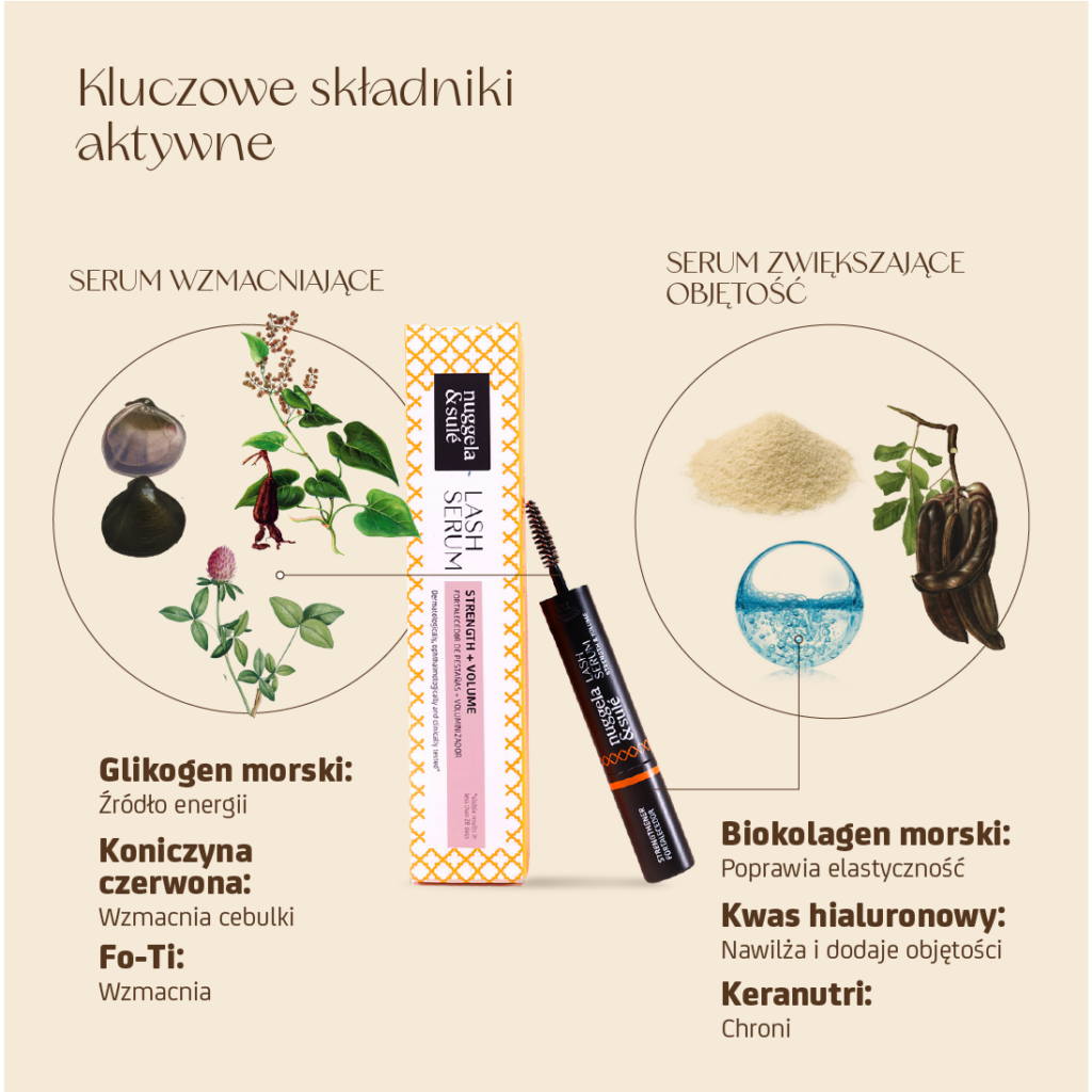 Odżywka do rzęs + serum