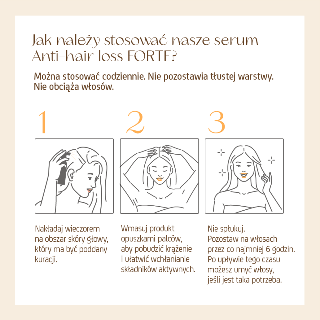 Anti – Hair loss forte