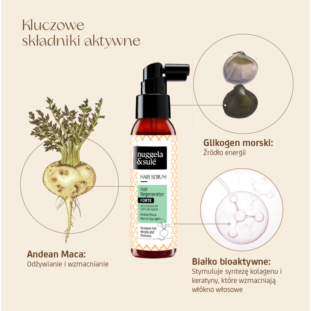 Serum Hair-Regenerator Forte