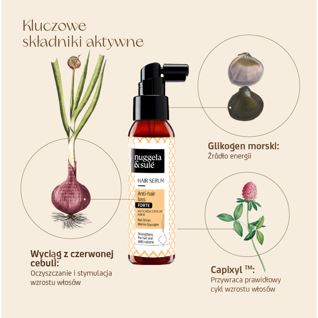 Anti – Hair loss forte