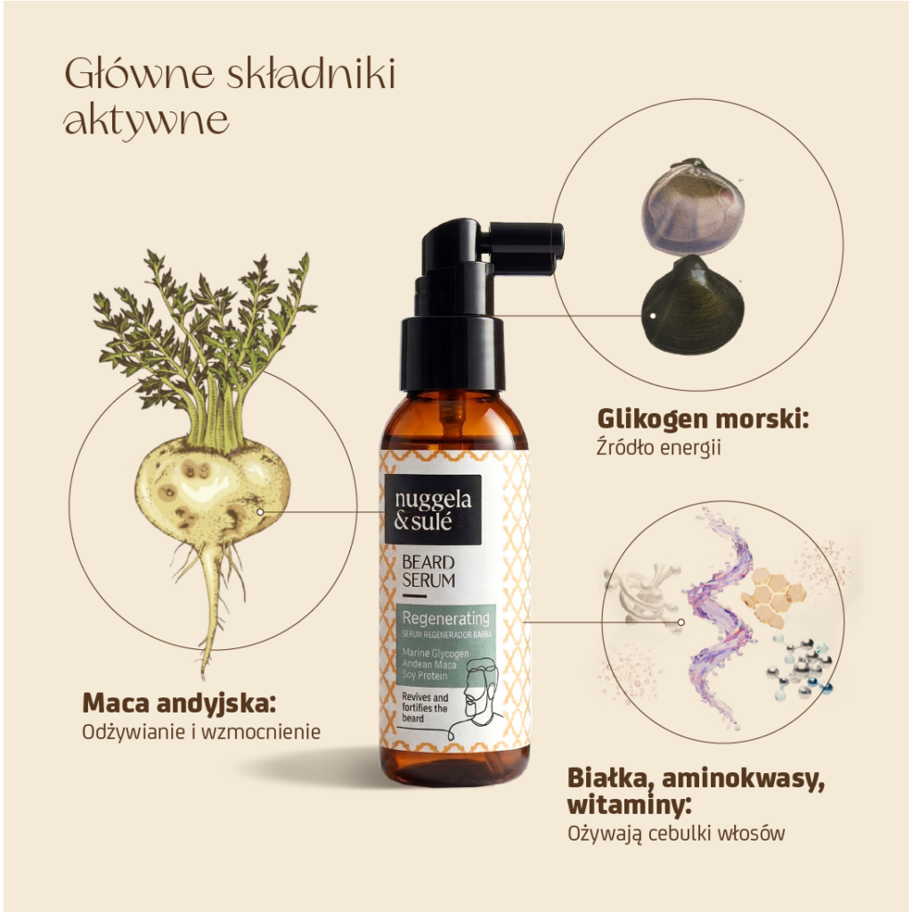 Regenerating Beard Serum